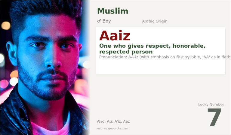 Aaiz Name Meaning — Arabic Origin, Boy Name & Details (2025)